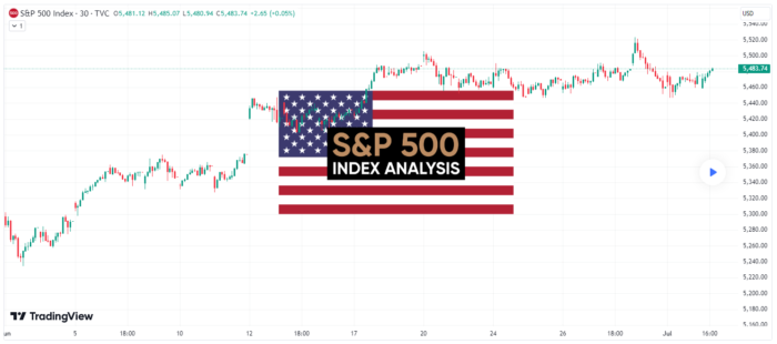 SPX Daily Candle Chart